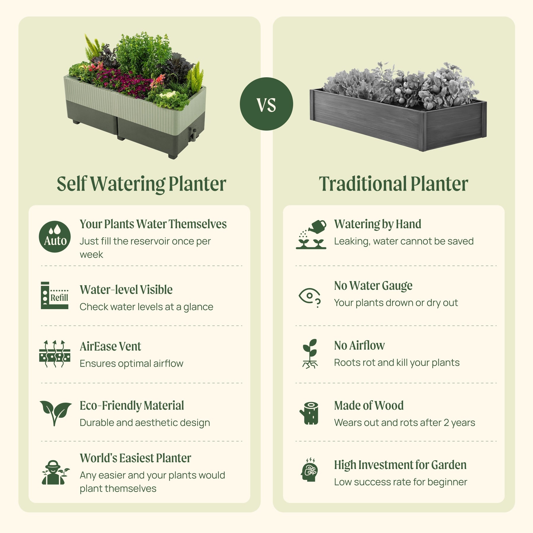 Intermediate Planter EZCube Self-Watering Planter 21