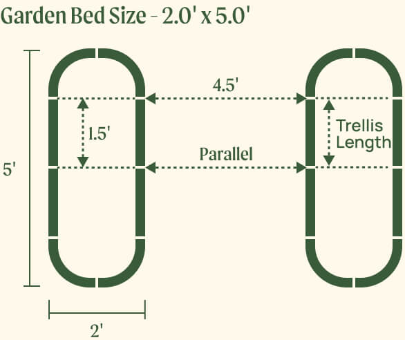 2.0 by 5.0 foot beds with 1.5 foot trellis