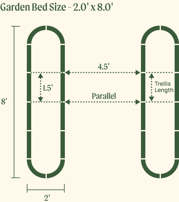 Self-Watering Beds with 1.5 foot trellis