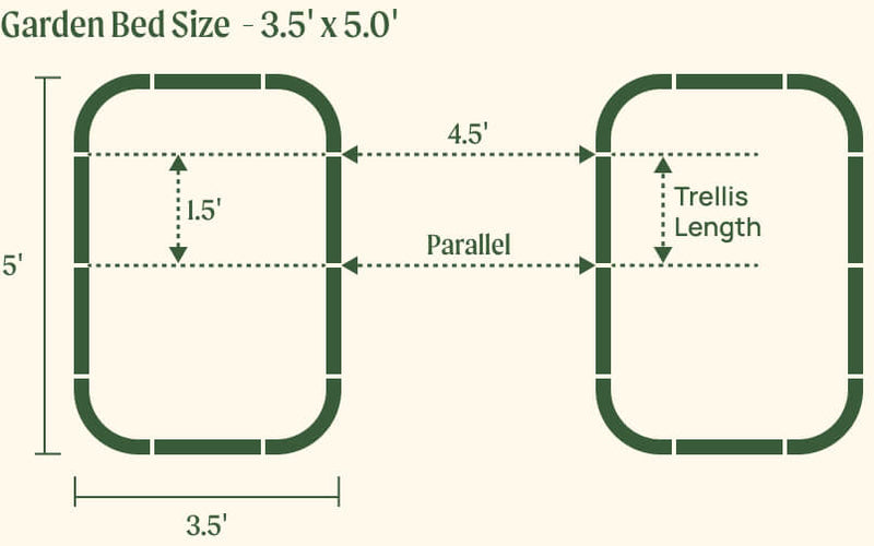 3.5 by 5.0 foot beds with 1.5 foot trellis, alternate layout