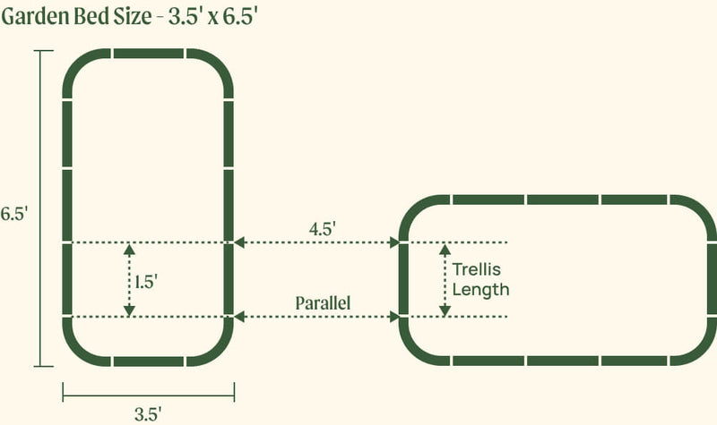 3.5 by 6.5 foot beds with 1.5 foot trellis, alternate layout