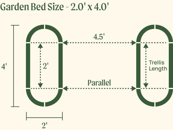 Self-Watering Beds with 2.0 foot trellis, first layout