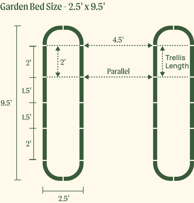 2.5 by 9.5 foot beds with 2.0 foot trellis