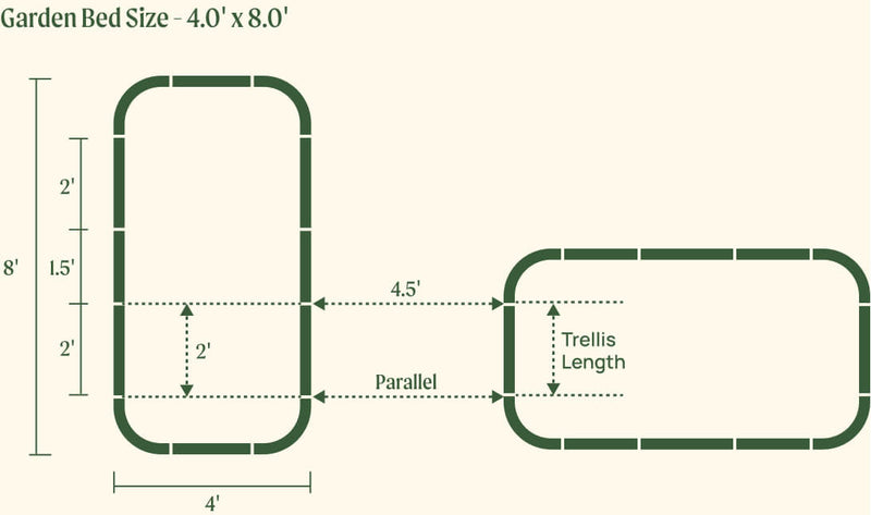 4.0 by 8.0 foot beds with 2.0 foot trellis, alternate layout