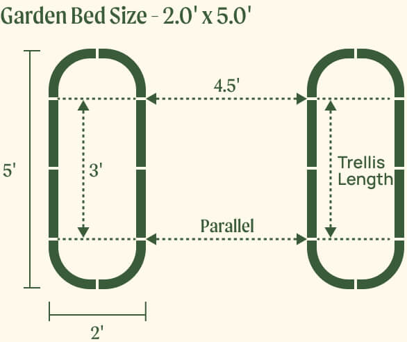 2.0 by 5.0 foot beds with 3.0 foot trellis