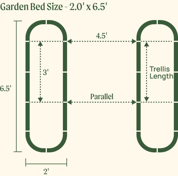 2.0 by 6.5 foot beds with 3.0 foot trellis