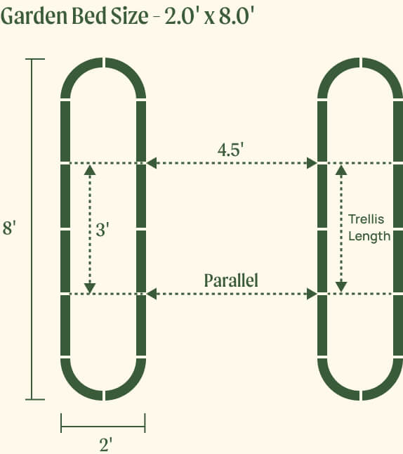 2.0 by 8.0 foot beds with 3.0 foot trellis