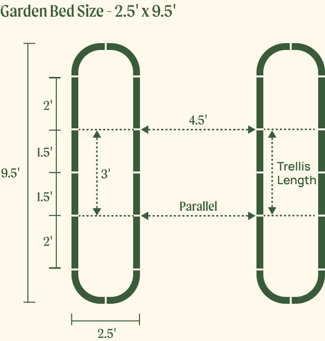 2.5 by 9.5 foot beds with 3.0 foot trellis