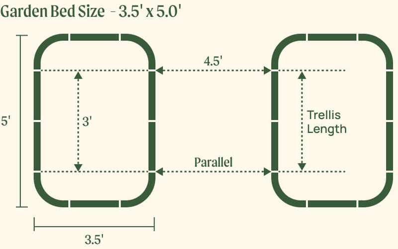 3.5 by 5.0 foot beds with 3.0 foot trellis