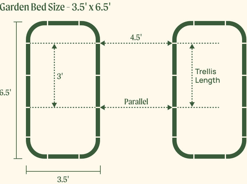 3.5 by 6.5 foot beds with 3.0 foot trellis