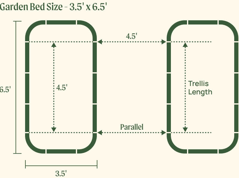 3.5 by 6.5 foot beds with 4.5 foot trellis