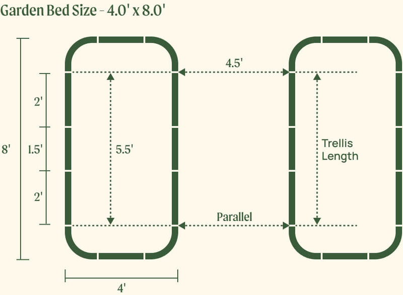 4.0 by 8.0 foot beds with 5.5 foot trellis