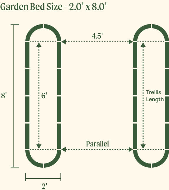 2.0 by 8.0 foot beds with 6.0 foot trellis