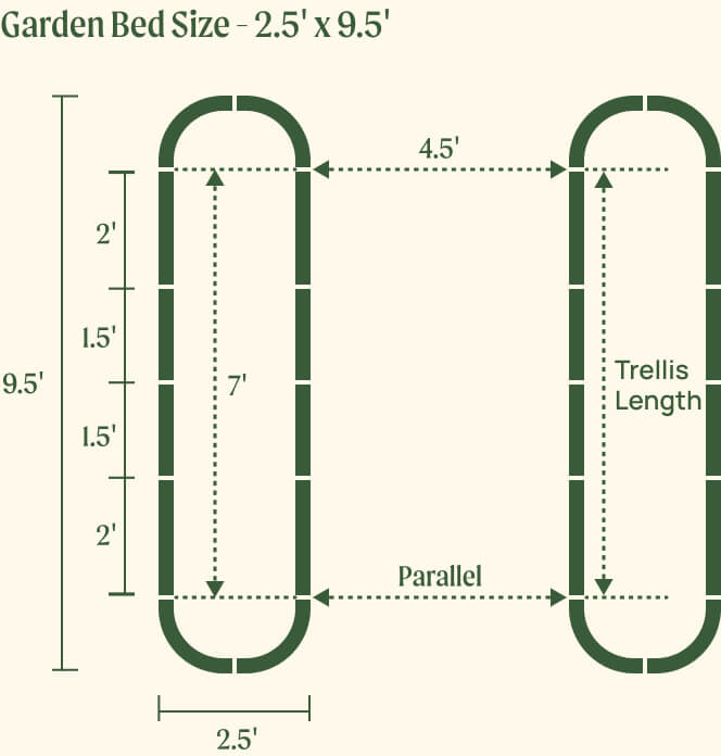 2.5 by 9.5 foot beds with 7.0 foot trellis